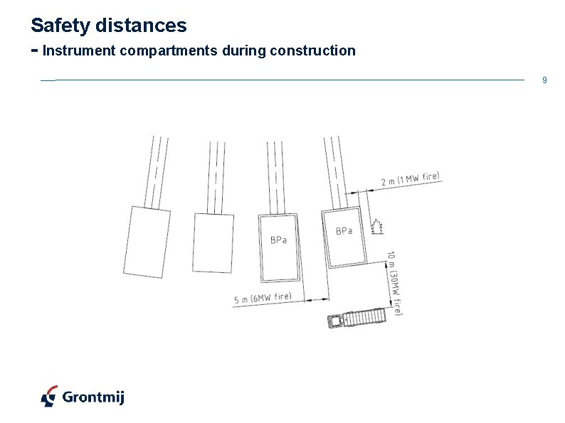 Safety distances - Instrument compartments during construction 9 