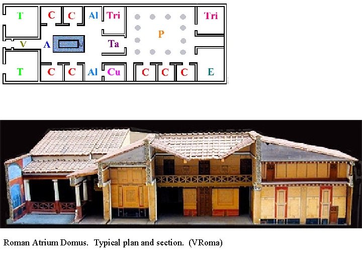 Roman Atrium Domus. Typical plan and section. (VRoma) 