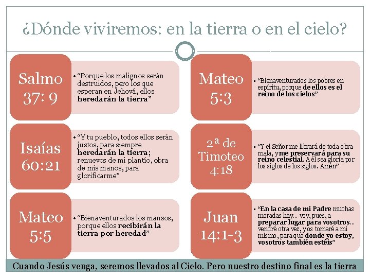 ¿Dónde viviremos: en la tierra o en el cielo? Salmo 37: 9 • “Porque