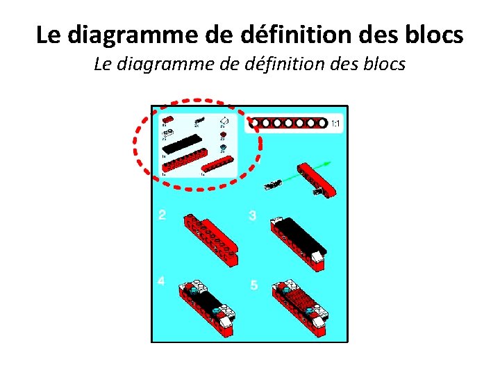 Le diagramme de définition des blocs 