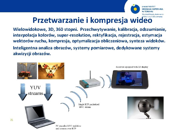 Przetwarzanie i kompresja wideo Wielowidokowe, 3 D, 360 stopni. Przechwytywanie, kalibracja, odszumianie, interpolacja kolorów,