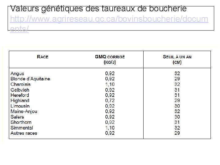 Valeurs génétiques des taureaux de boucherie http: //www. agrireseau. qc. ca/bovinsboucherie/docum ents/ 