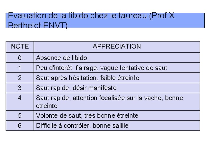 Evaluation de la libido chez le taureau (Prof X Berthelot ENVT) NOTE APPRECIATION 0