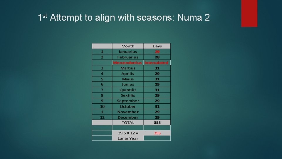 1 st Attempt to align with seasons: Numa 2 