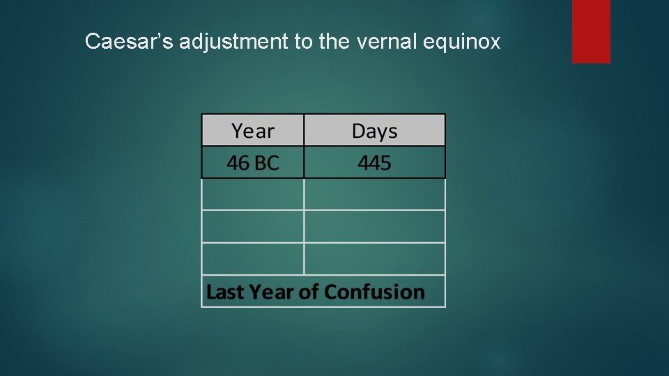 Caesar’s adjustment to the vernal equinox 