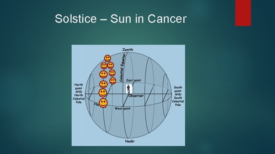 Solstice – Sun in Cancer 