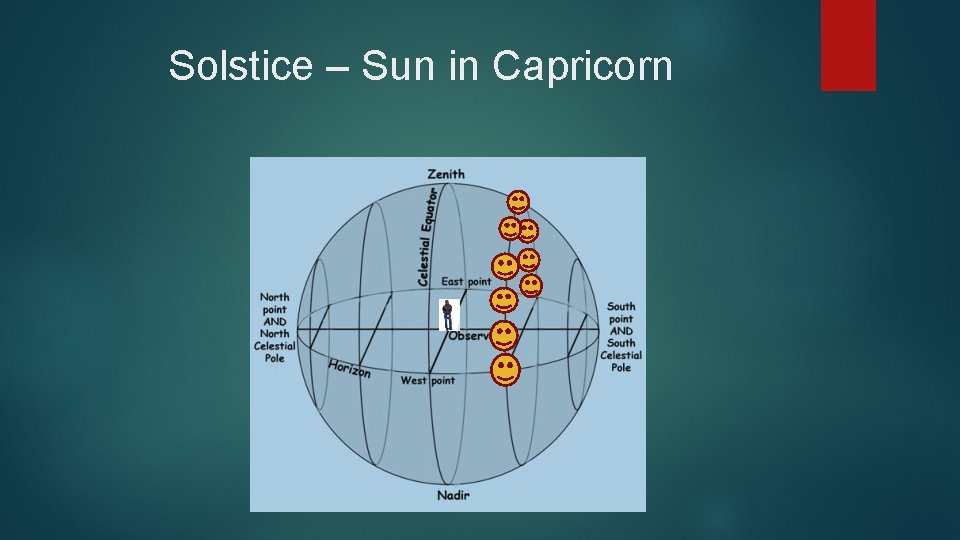 Solstice – Sun in Capricorn 