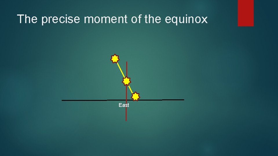 The precise moment of the equinox East 
