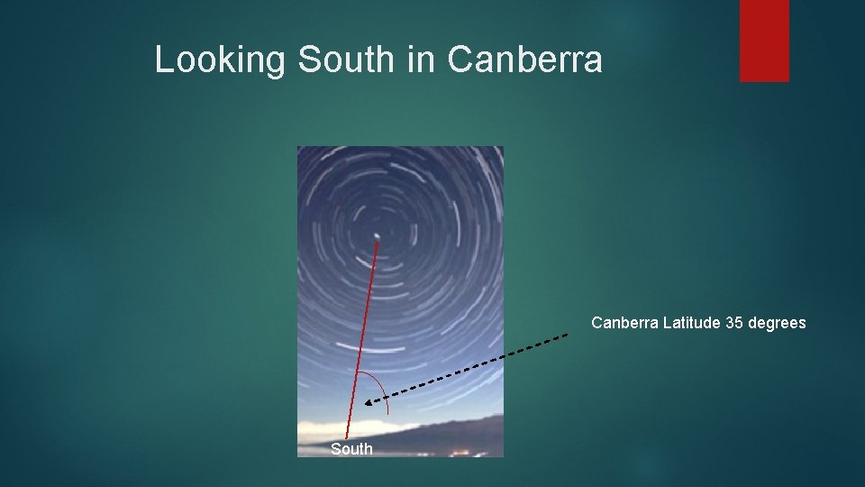 Looking South in Canberra Latitude 35 degrees South 