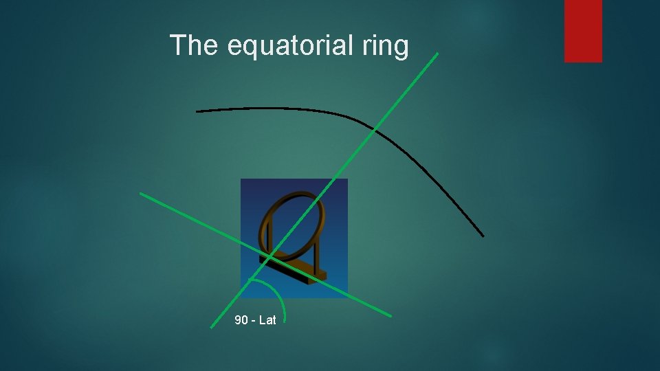 The equatorial ring 90 - Lat 