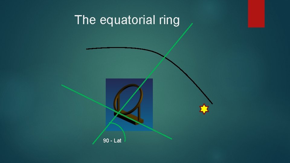 The equatorial ring 90 - Lat 