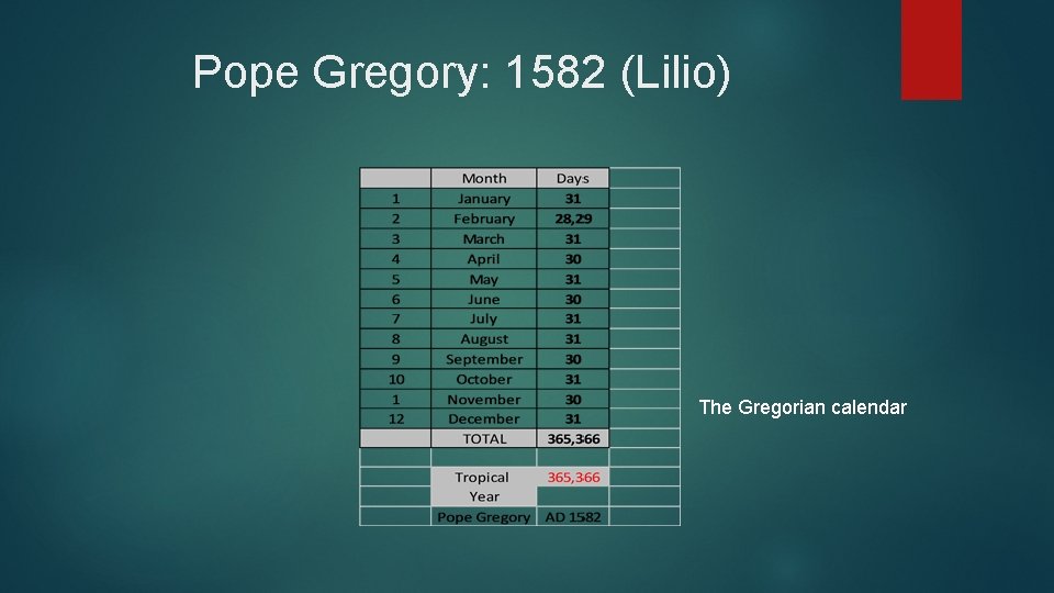 Pope Gregory: 1582 (Lilio) The Gregorian calendar 