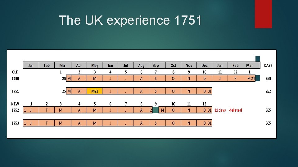 The UK experience 1751 