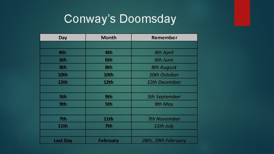 Conway’s Doomsday 