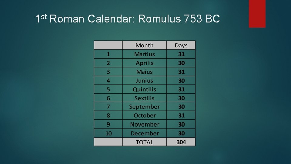 1 st Roman Calendar: Romulus 753 BC 