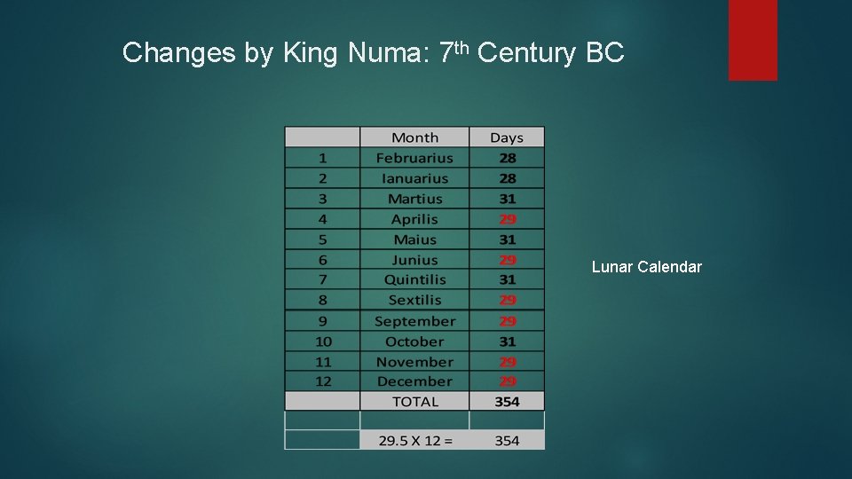 Changes by King Numa: 7 th Century BC Lunar Calendar 