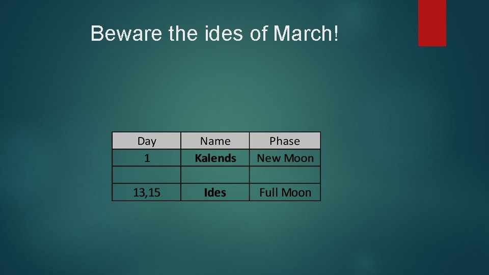 Beware the ides of March! 