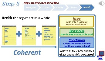 Step 5 Argument Deconstruction Recognize Frame Revisit the argument as a whole. Clarify Assess