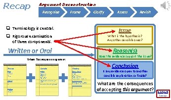 Recap Argument Deconstruction Recognize Frame q Terminology is central. Revisit What is the hypothesis?