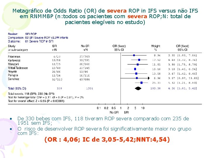 Metagráfico de Odds Ratio (OR) de severa ROP in IFS versus não IFS em