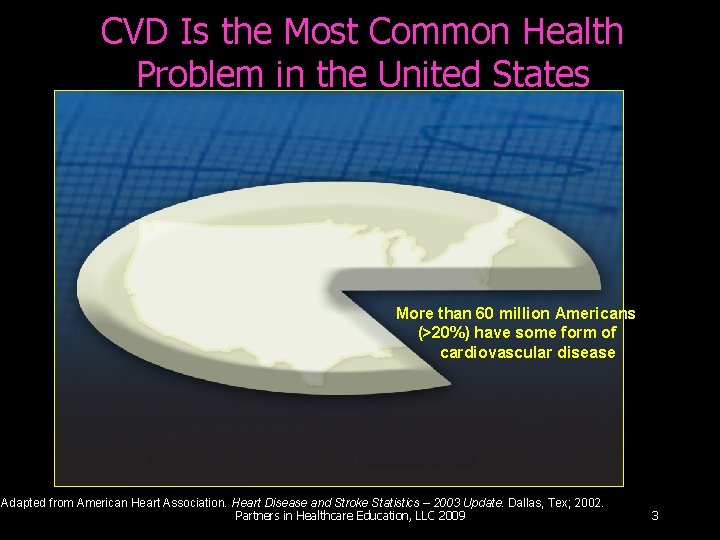 CVD Is the Most Common Health Problem in the United States More than 60