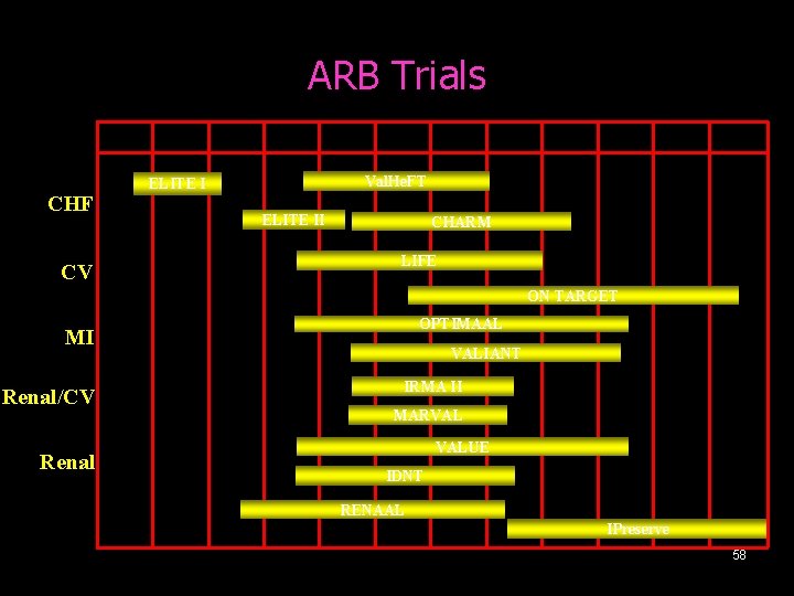 ARB Trials 1995 CHF CV 1996 1997 1998 1999 2000 2001 2002 2003 2004