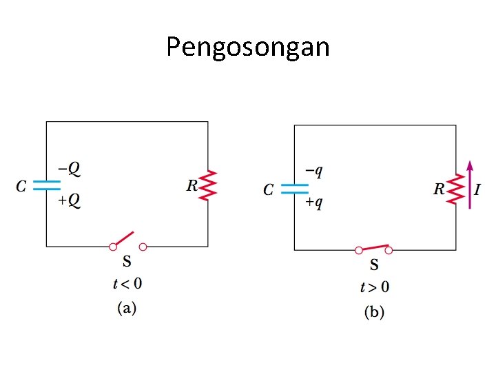 Pengosongan 