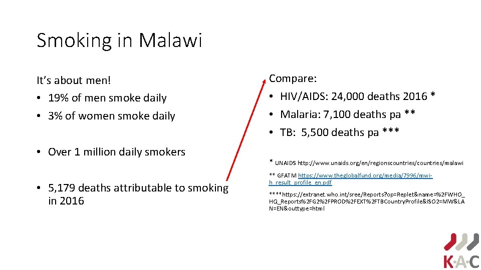 Smoking in Malawi It’s about men! • 19% of men smoke daily • 3%