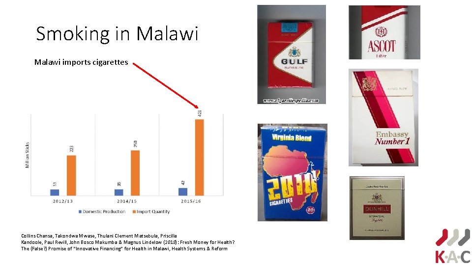 Smoking in Malawi imports cigarettes Collins Chansa, Takondwa Mwase, Thulani Clement Matsebula, Priscilla Kandoole,