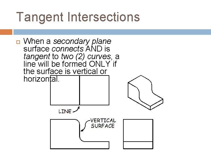 Tangent Intersections When a secondary plane surface connects AND is tangent to two (2)