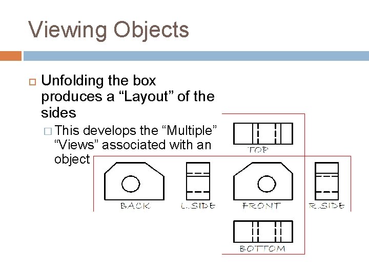 Viewing Objects Unfolding the box produces a “Layout” of the sides � This develops