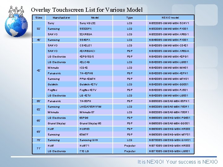 Overlay Touchscreen List for Various Model Sizes 32” 40” 42” 50” 52” 60” 63”