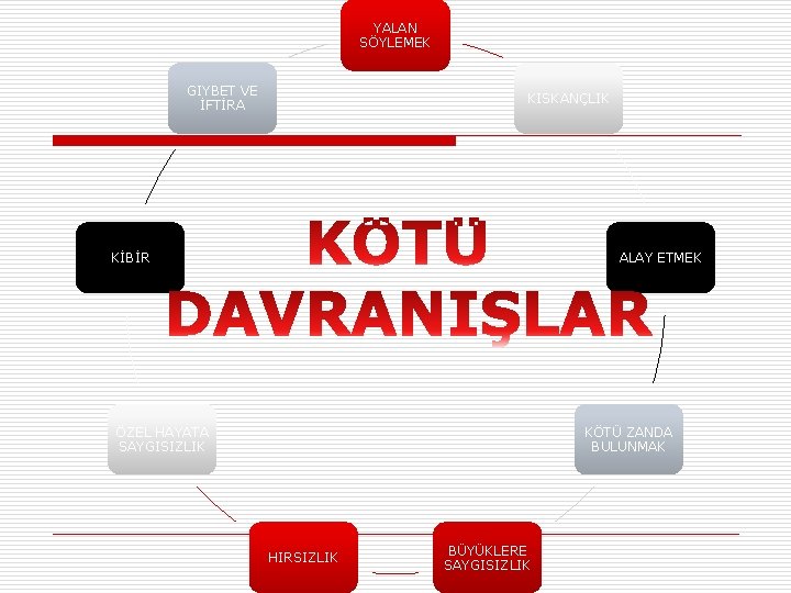 YALAN SÖYLEMEK GIYBET VE İFTİRA KISKANÇLIK KİBİR ALAY ETMEK ÖZEL HAYATA SAYGISIZLIK KÖTÜ ZANDA