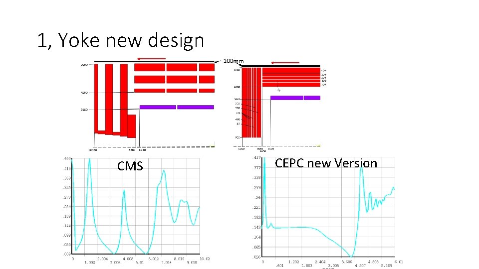 1, Yoke new design CMS CEPC new Version 