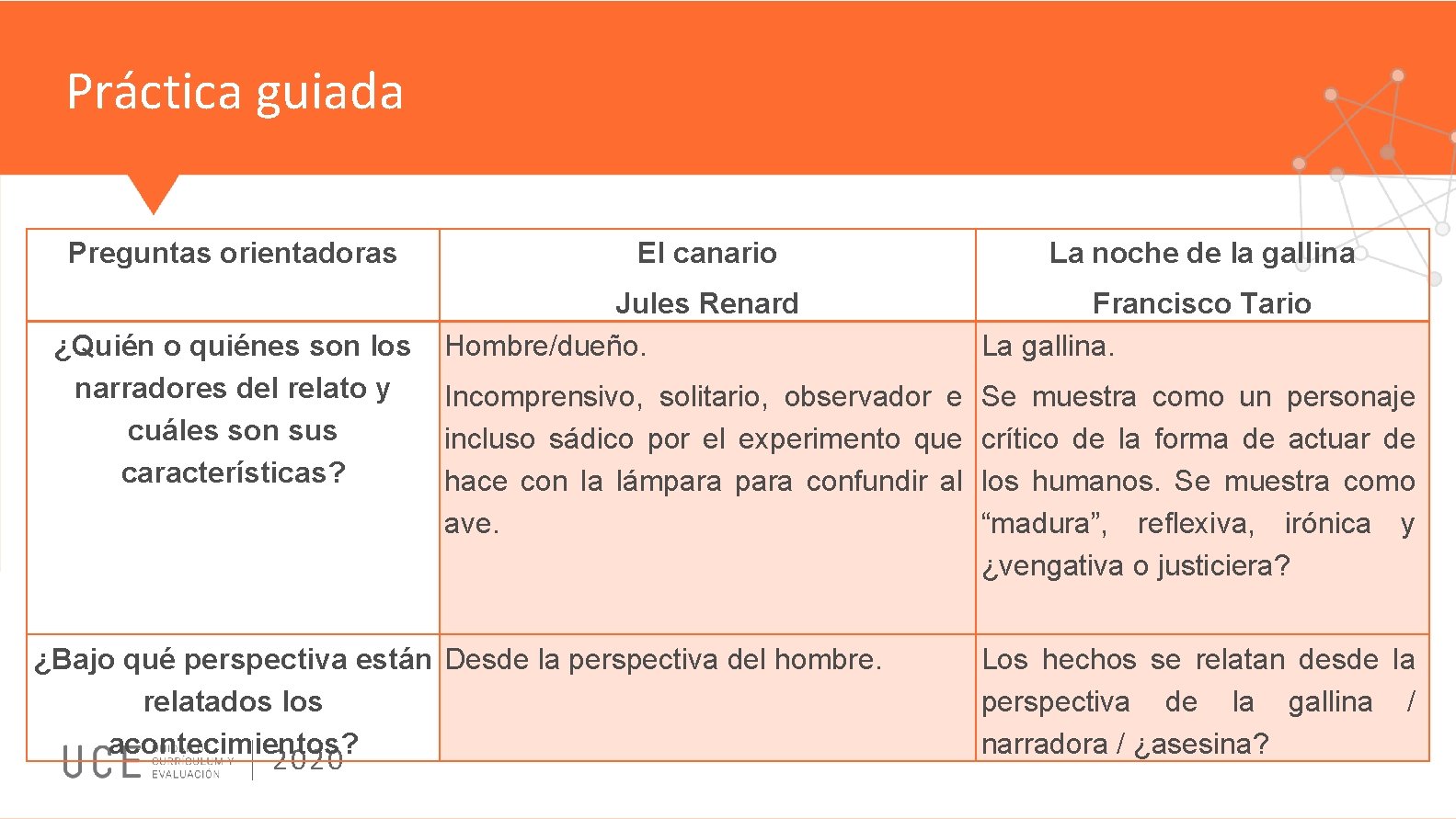 Práctica guiada Preguntas orientadoras ¿Quién o quiénes son los narradores del relato y cuáles