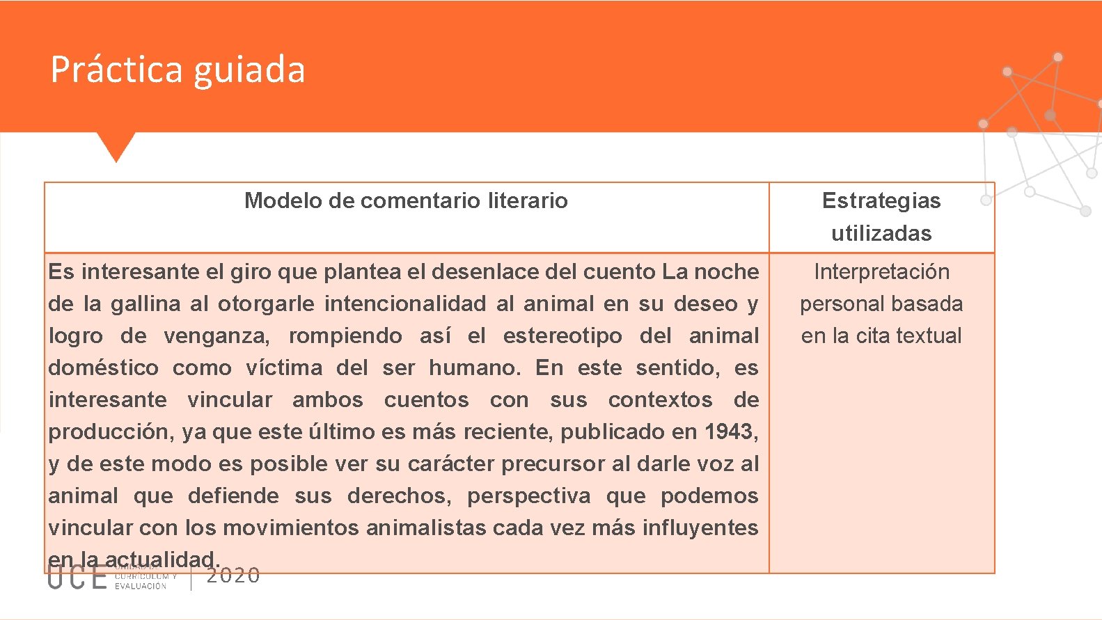 Práctica guiada Modelo de comentario literario Estrategias utilizadas Es interesante el giro que plantea