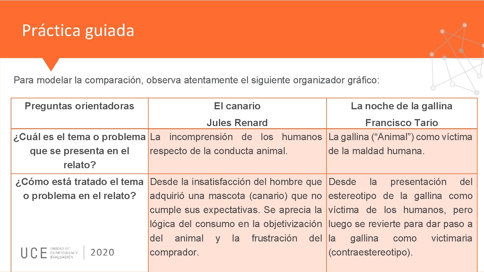 Práctica guiada Para modelar la comparación, observa atentamente el siguiente organizador gráfico: Preguntas orientadoras