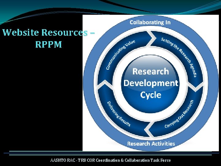 Website Resources – RPPM AASHTO RAC - TRB COR Coordination & Collaboration Task Force
