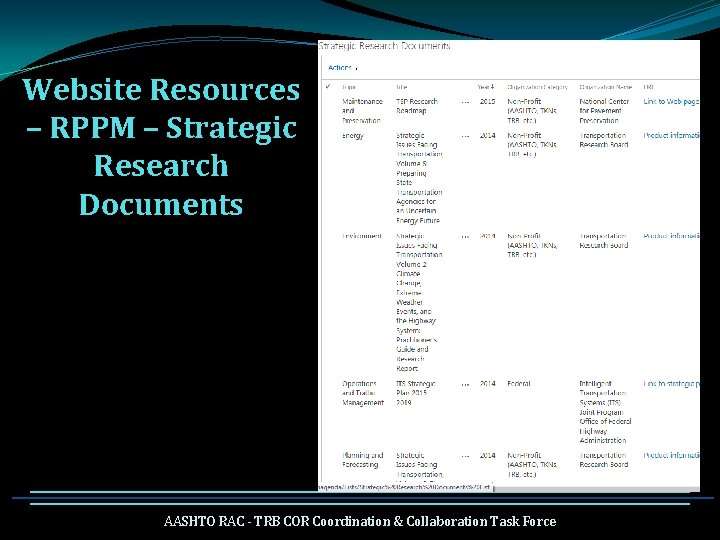 Website Resources – RPPM – Strategic Research Documents AASHTO RAC - TRB COR Coordination