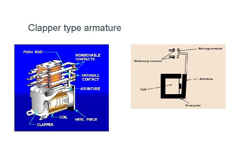 Clapper type armature 