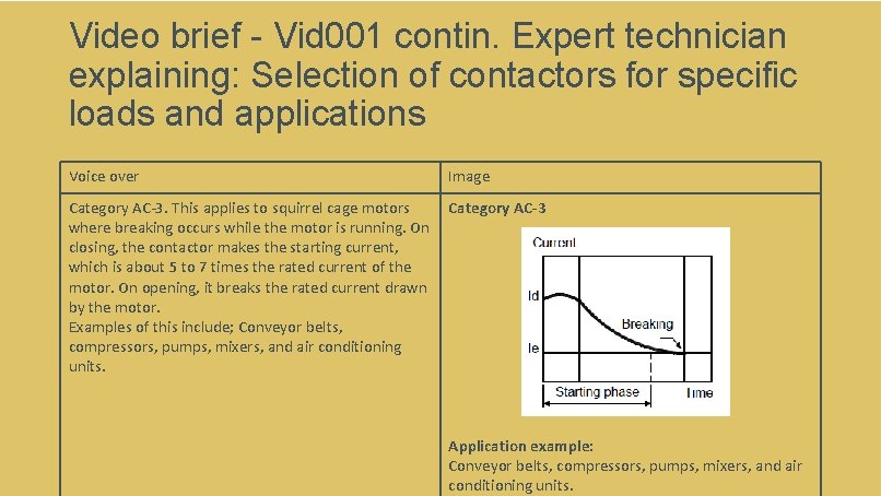 Video brief - Vid 001 contin. Expert technician explaining: Selection of contactors for specific