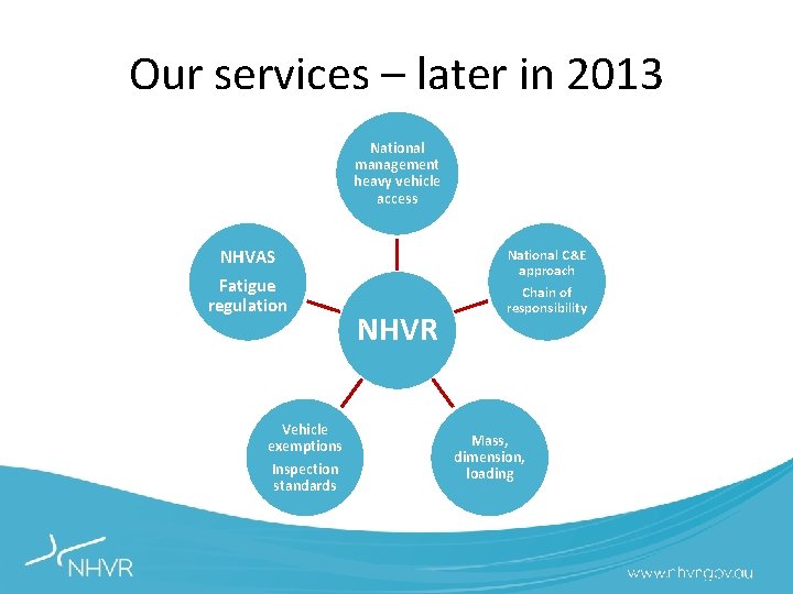 Our services – later in 2013 National management heavy vehicle access NHVAS Fatigue regulation