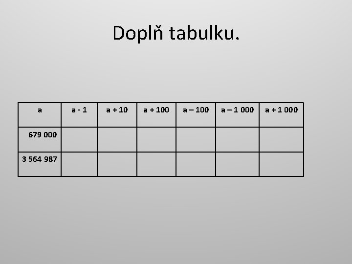 Doplň tabulku. a 679 000 3 564 987 a-1 a + 100 a –