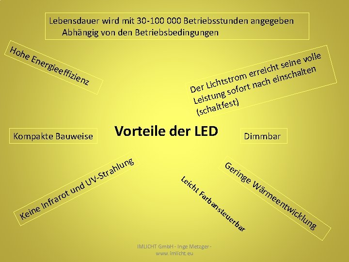 Lebensdauer wird mit 30 -100 000 Betriebsstunden angegeben Abhängig von den Betriebsbedingungen Hoh e