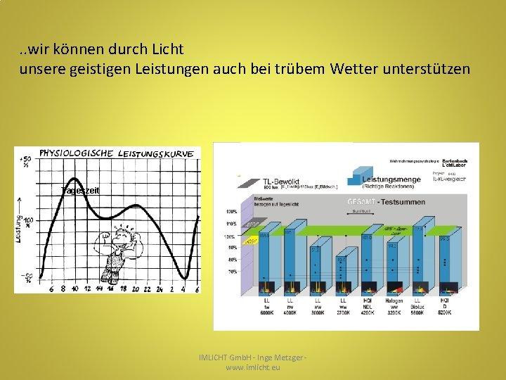 . . wir können durch Licht unsere geistigen Leistungen auch bei trübem Wetter unterstützen