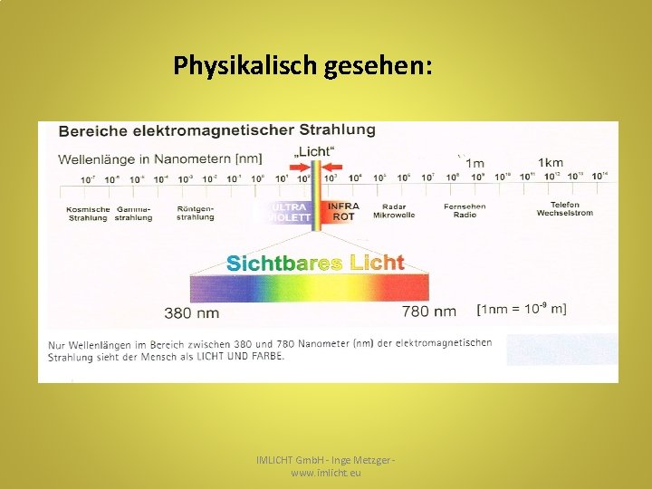 Physikalisch gesehen: IMLICHT Gmb. H - Inge Metzger www. imlicht. eu 