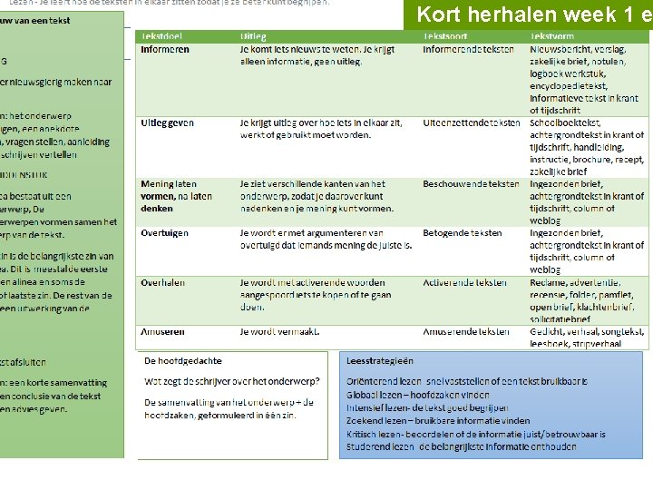 Kort herhalen week 1 e Blz 3 F Onderde Wat moet je doen el