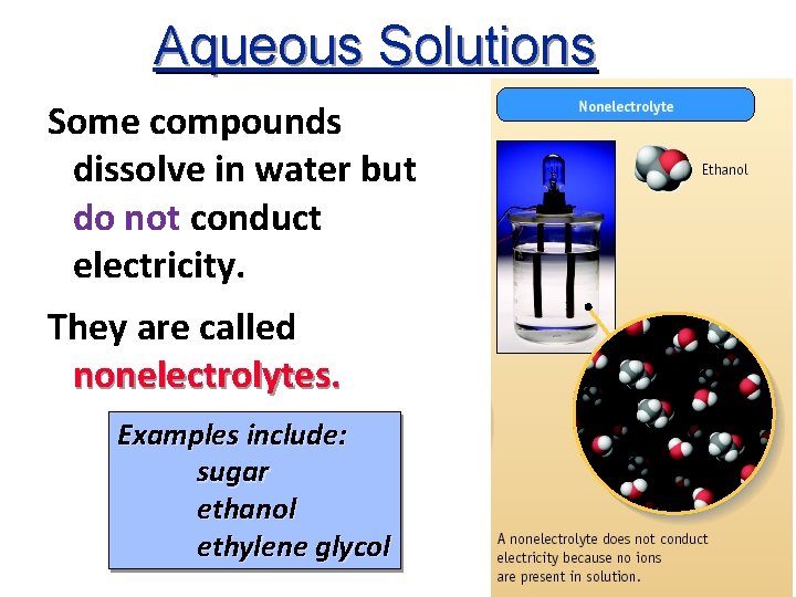 Aqueous Solutions Some compounds dissolve in water but do not conduct electricity. They are