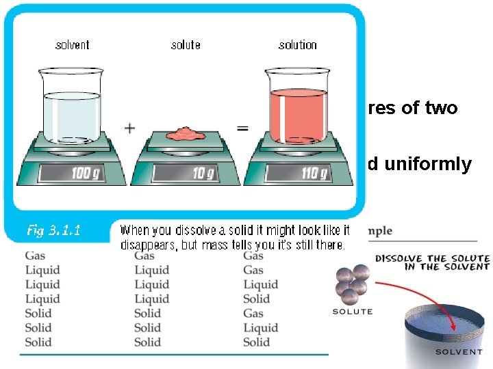 Solutions • Solutions are homogeneous mixtures of two or more pure substances. • In