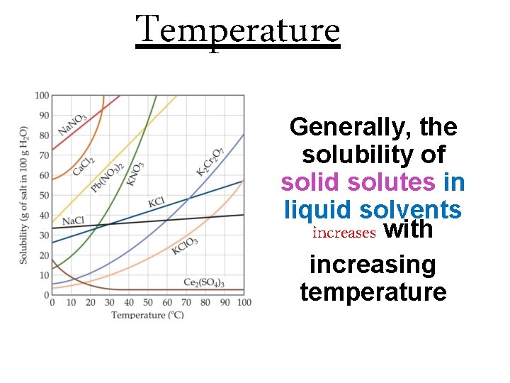 Temperature Generally, the solubility of solid solutes in liquid solvents increases with increasing temperature